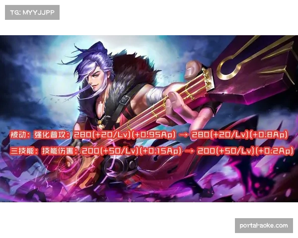 游戏修复奇乐自动哨兵命中判定，技能平衡性持续优化