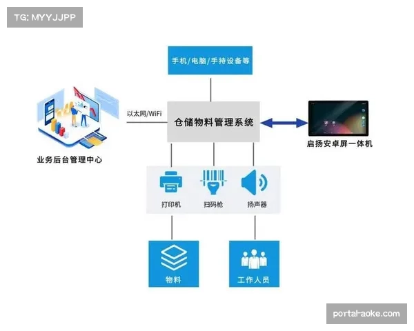 智能化物资管理系统优化资产调配与利用效率 智能化物资管理系统优化资产调配与利用效率
