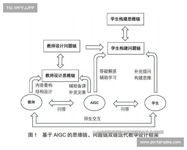 AI生成内容AIGC评估框架 规范赛事智能制作